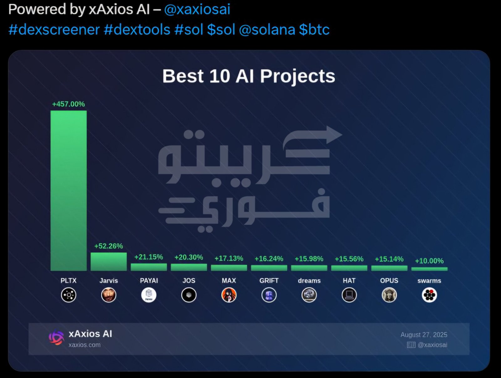 عملة PLTX إلى أين؟ انفجار سعري متوقع مع توسع Planetelix وشراكات عملاقة