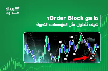 Order Block