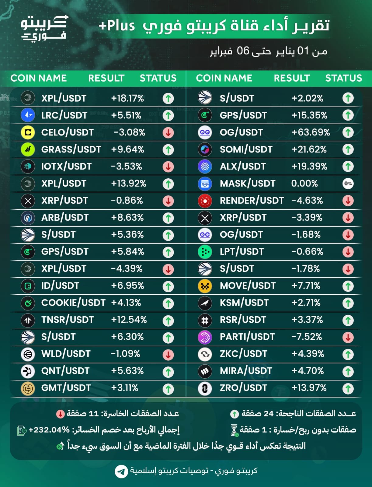 نتائج كريبتو فوري
